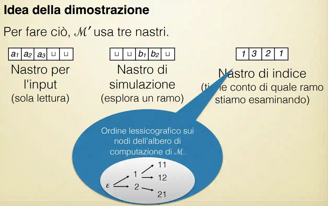 Estensioni di Turing e altre macchine-20240222125426485